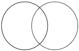 circulos de Euler